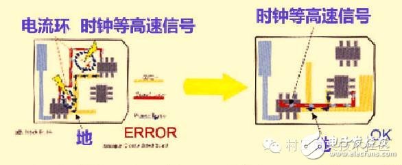 PCB设计