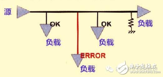 PCB设计