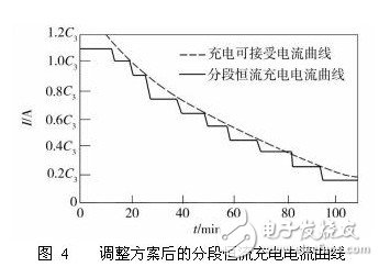 浅析电动汽车电池组充电智能化方案