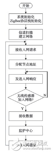 可穿戴传感器