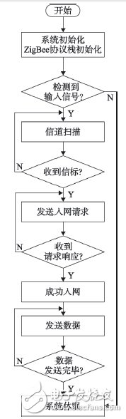 可穿戴传感器