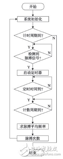 可穿戴传感器