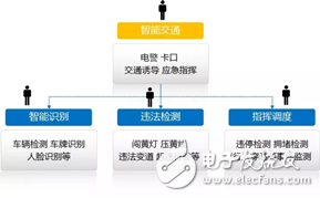 视频检索