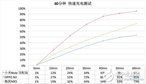 联发科