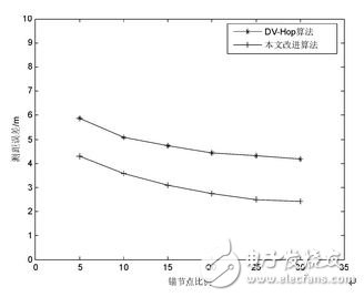 无线传感器网络