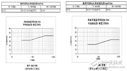 电磁干扰