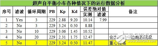 超声波