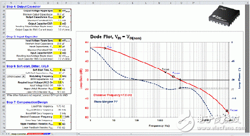 MOSFET