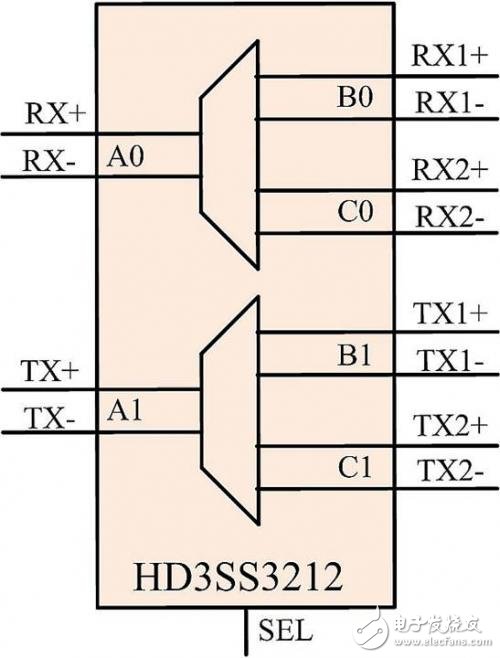 USB3.1