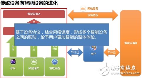 四点看清QQ物联IOT服务平台战略