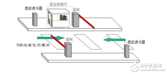 磁性传感器技术在IOT领域的价值