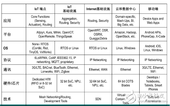 开源软件与物联网之间的不解情缘