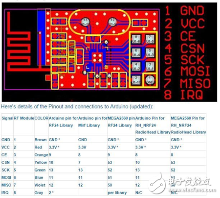 nRF24L01