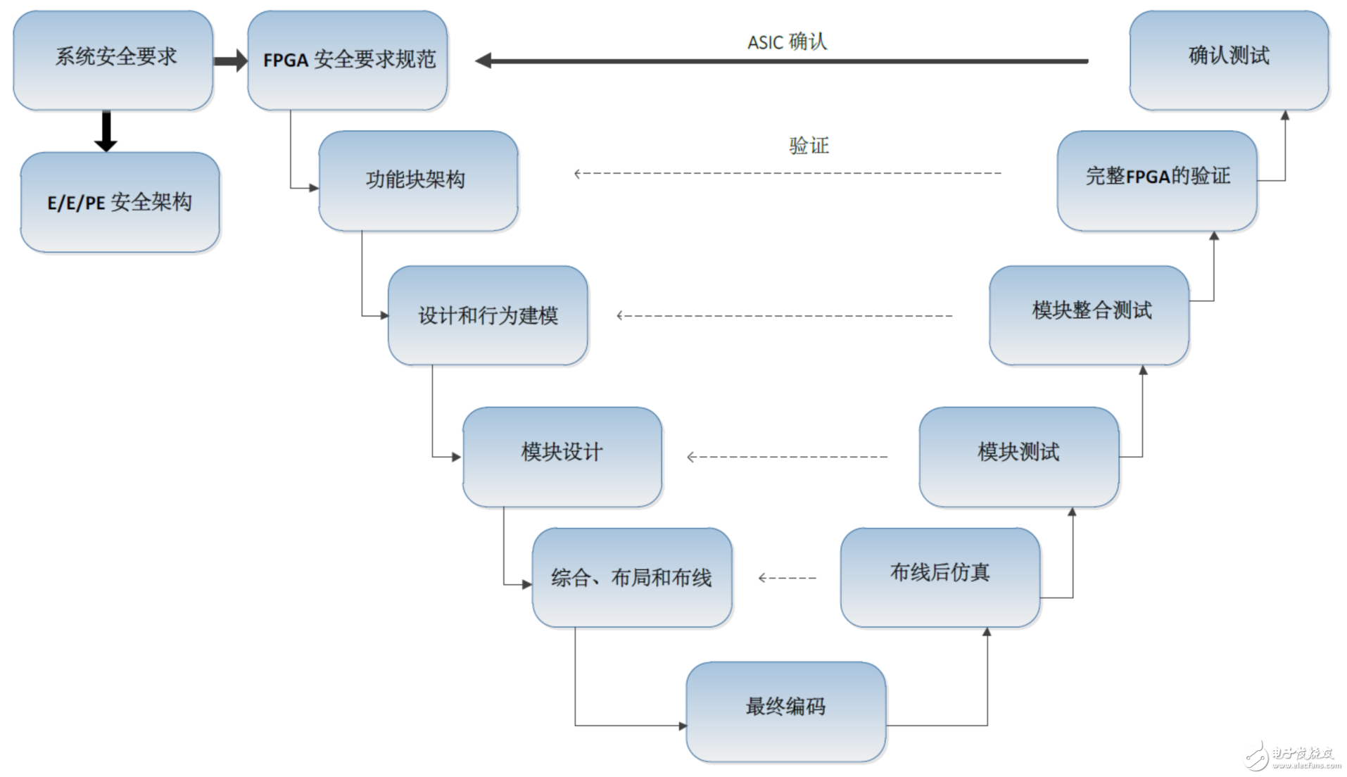 智能工业