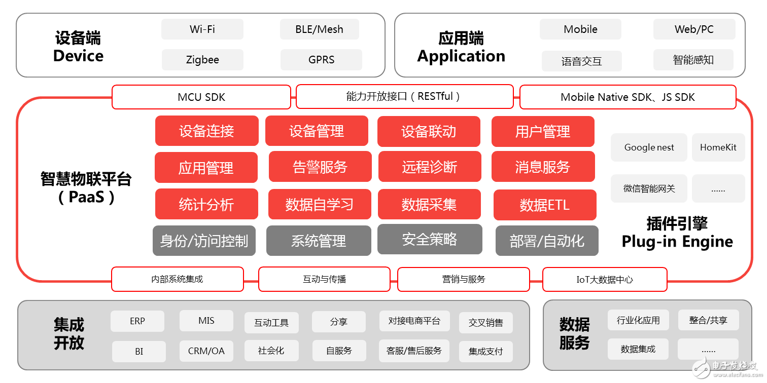 选云再抱大腿你就OUT了！中立平台正在异军突起