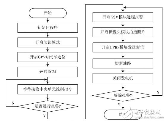 中央控制单元