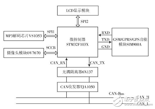 中央控制单元