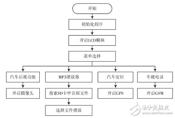 中央控制单元