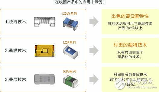 村田