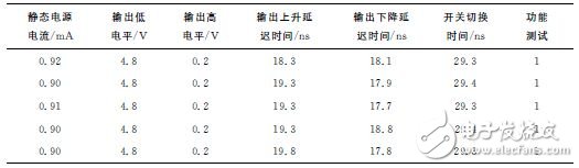 相控阵雷达测试