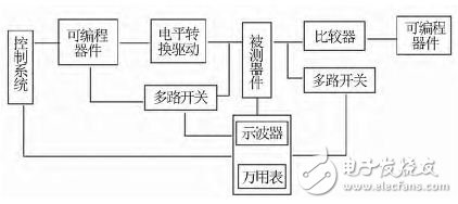 相控阵雷达测试