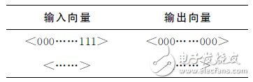 相控阵雷达测试