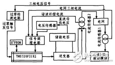 LED驱动