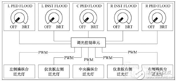 物联网