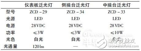 物联网