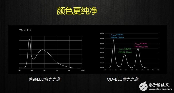 光电显示