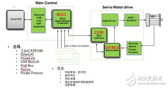 盘点“云”系列首颗产品CME-C1五大应用领域