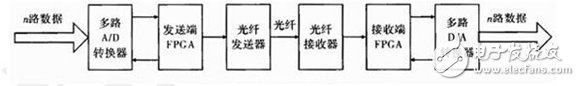 盘点“云”系列首颗产品CME-C1五大应用领域