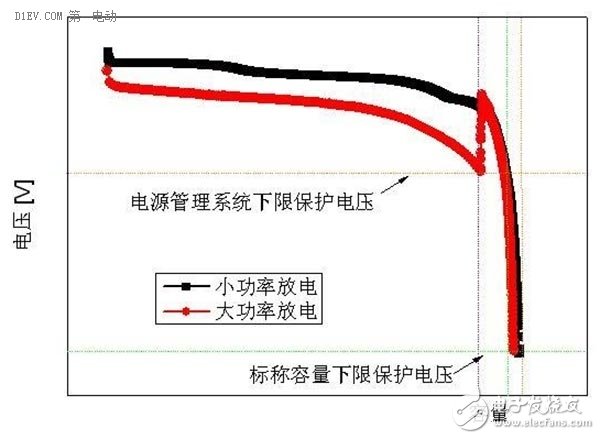 【干货】寒冬来了 从电池容量的角度谈动力电池