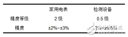 【干货】寒冬来了 从电池容量的角度谈动力电池