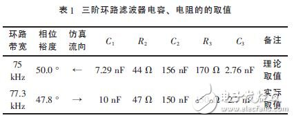 环路滤波器