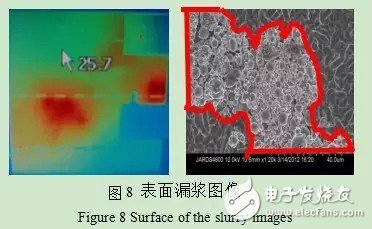 太阳能电池