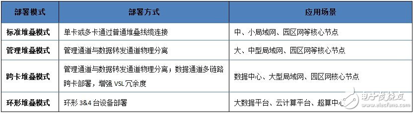 虚拟化技术