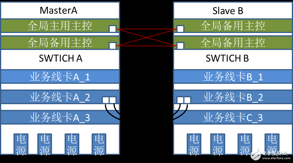 虚拟化技术