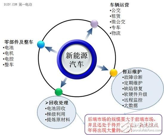 2016年动力电池领域风险和机遇分析