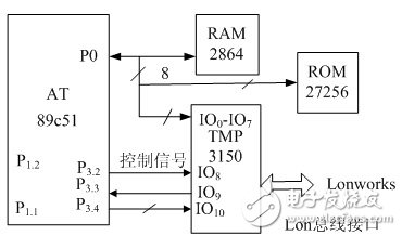 控制系统