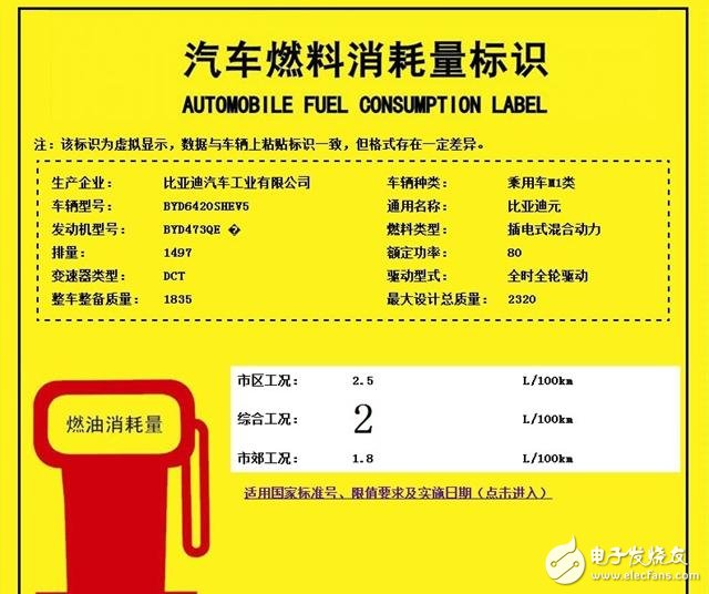 比亚迪元曝光：1.5L+混合动力系统