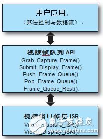 赛灵思