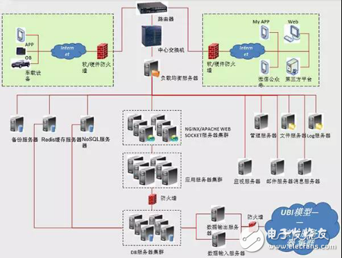 UBI车险数据生态链该如何构建？