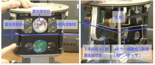 技术专长：两种激光雷达车用方案