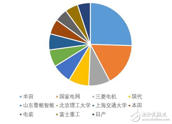 新能源汽车