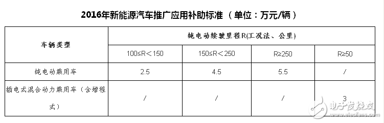 比亚迪即将登陆鸟巢 推出插电混动汽车