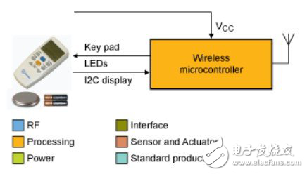 NXP汽车LED照明驱动及控制器剖析