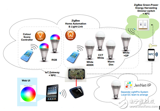 NXP汽车LED照明驱动及控制器剖析