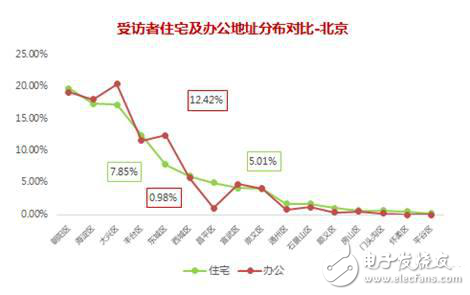 国内充电桩六大运营模式以及市场分析