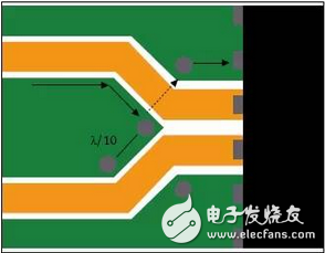 RF电路